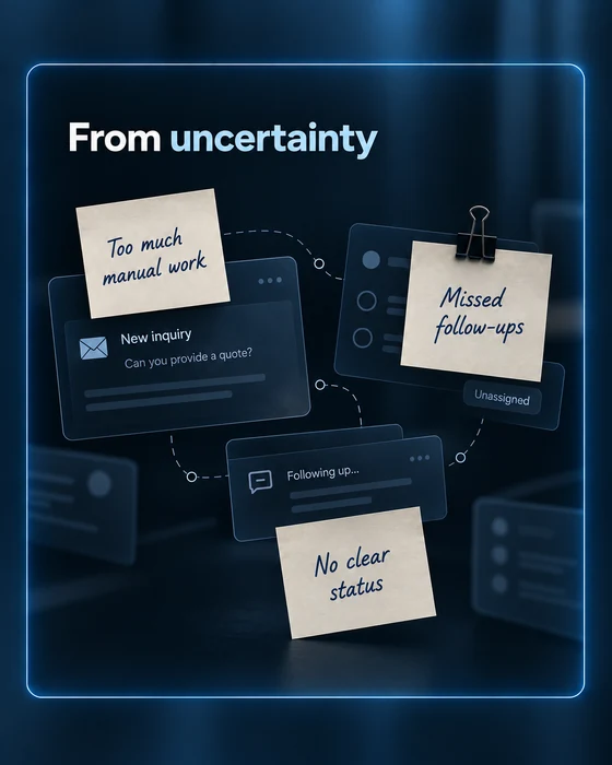 From uncertainty: too much manual work, missed follow-ups and no clear status surround an inquiry and follow-up messages.